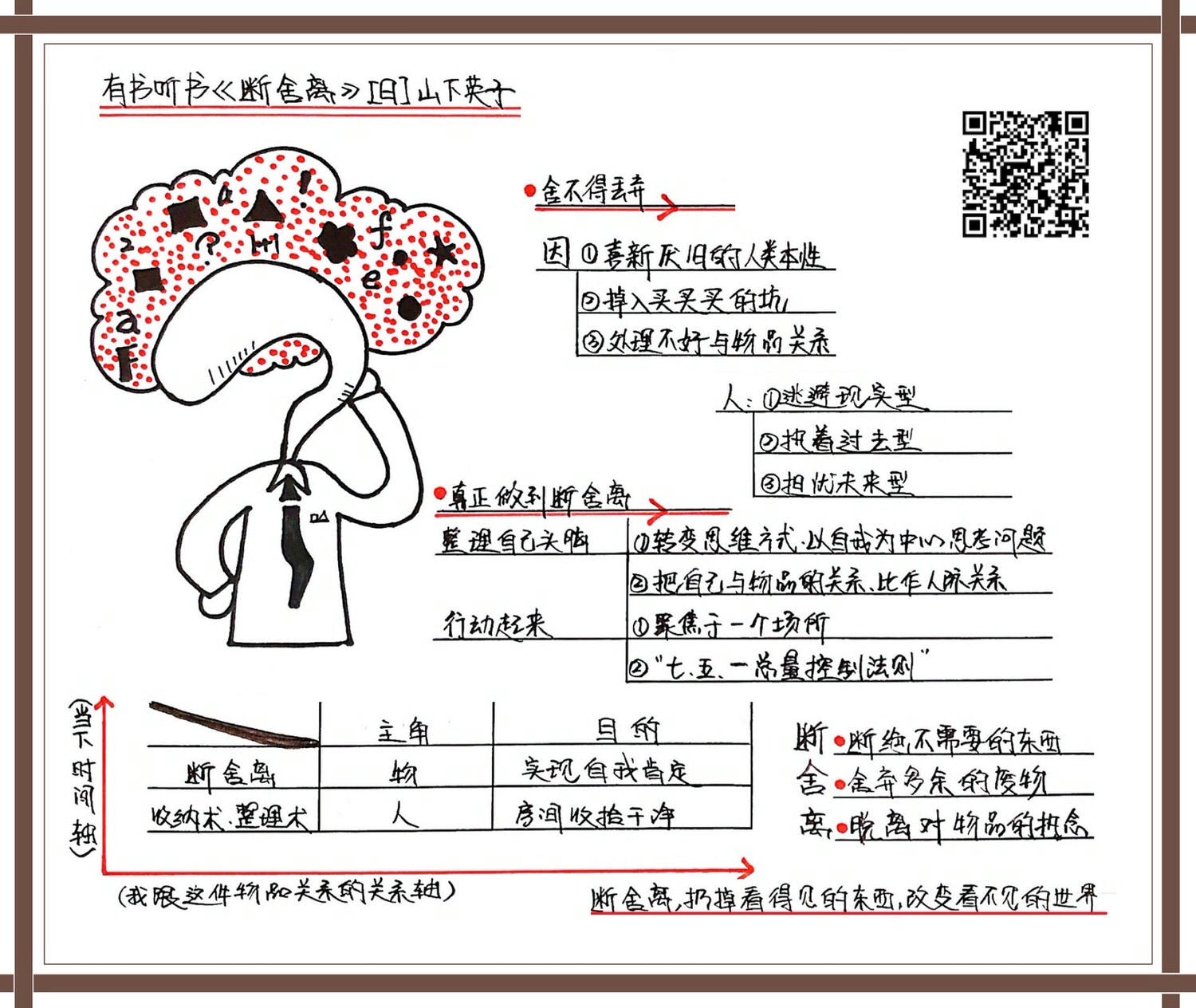 斷捨離