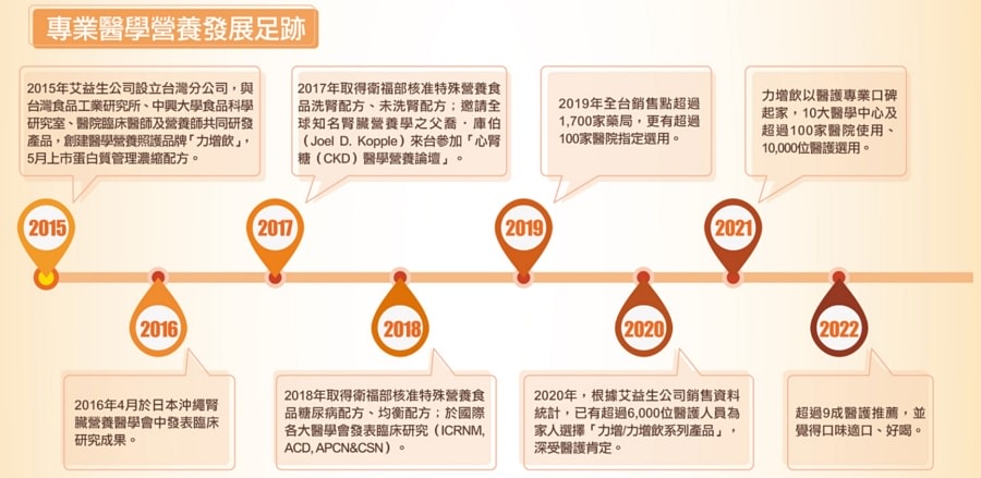力增飲多元營養配方/增強體力的好幫手/給我一天所需的營養素/多元營養,一罐全到位 - 第22張圖 力增飲多元營養配方/增強體力的好幫手/給我一天所需的營養素/多元營養,一罐全到位
