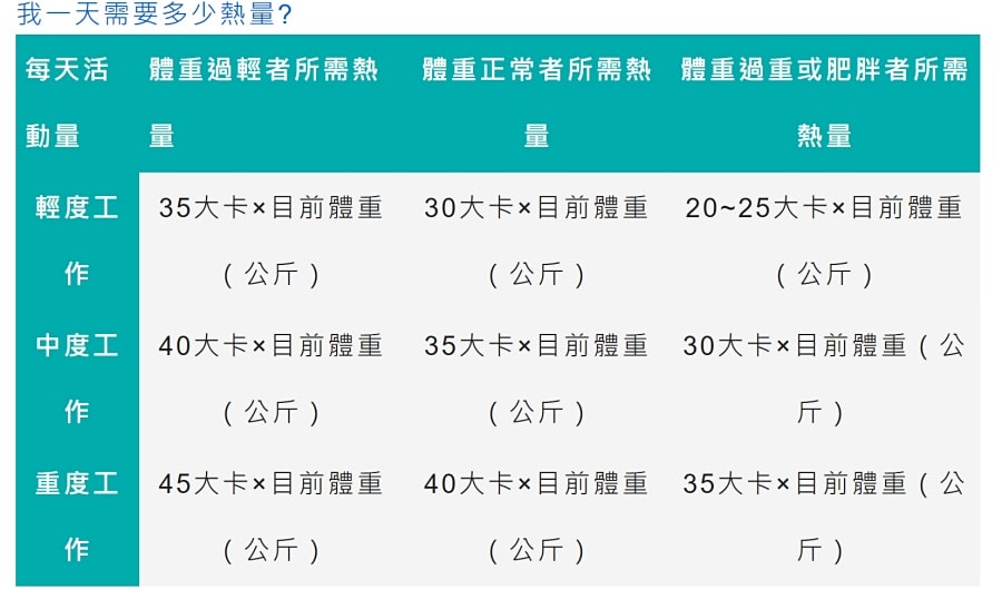 健康的重要性/為何需要維生素