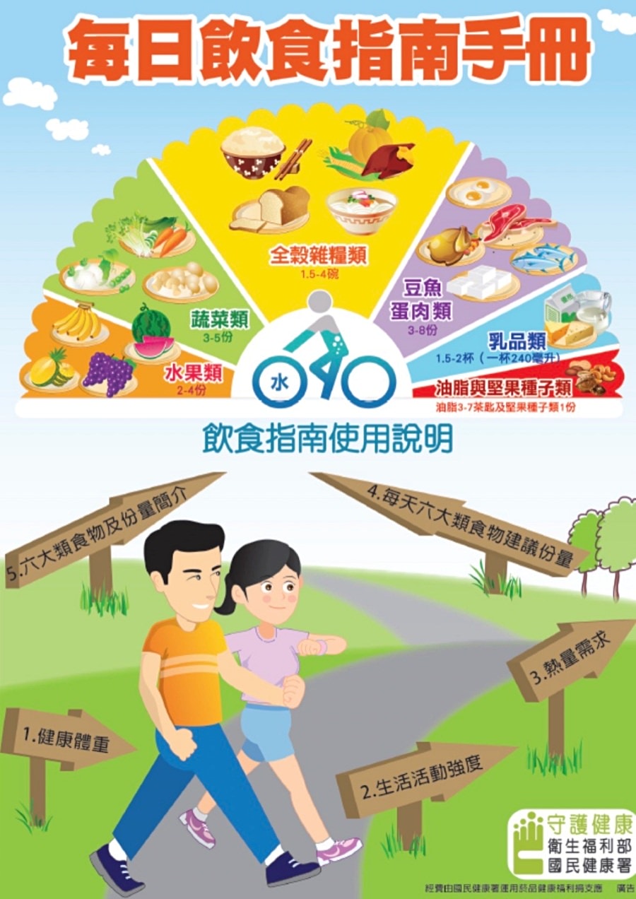 健康的重要性/為何需要維生素