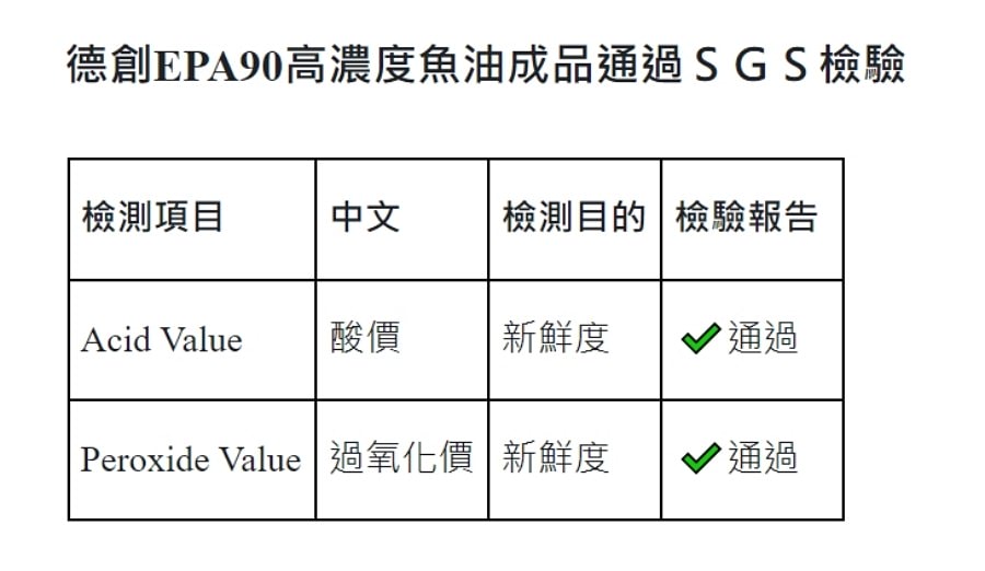 德創生技EPA90高機能魚油/高濃度EPA/快樂魚油/市售第一瓶添加『白藜蘆醇』酵母B群