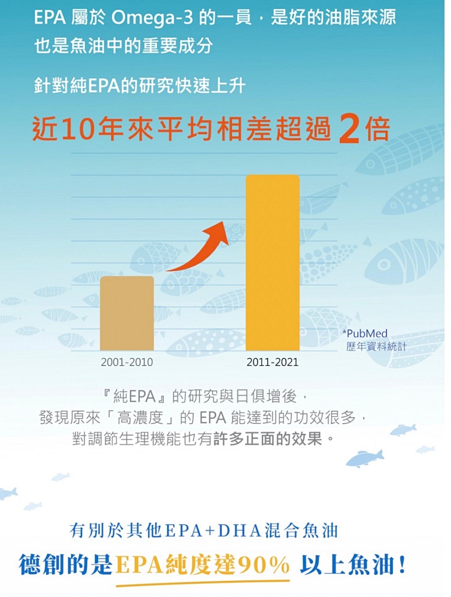德創生技EPA90高機能魚油/高濃度EPA/快樂魚油/市售第一瓶添加『白藜蘆醇』酵母B群
