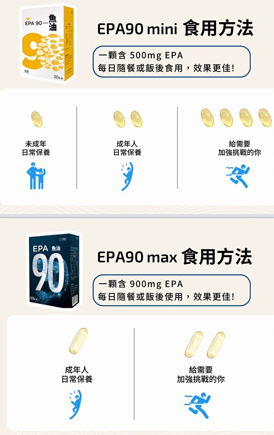德創生技EPA90高機能魚油/高濃度EPA/快樂魚油/市售第一瓶添加『白藜蘆醇』酵母B群