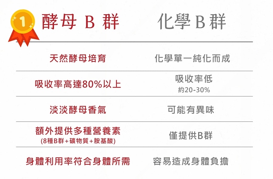 德創生技EPA90高機能魚油/高濃度EPA/快樂魚油/市售第一瓶添加『白藜蘆醇』酵母B群
