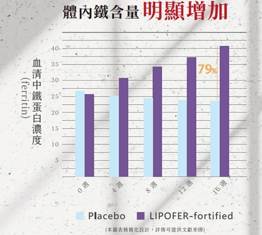 德創生技EPA90高機能魚油/高濃度EPA/快樂魚油/市售第一瓶添加『白藜蘆醇』酵母B群