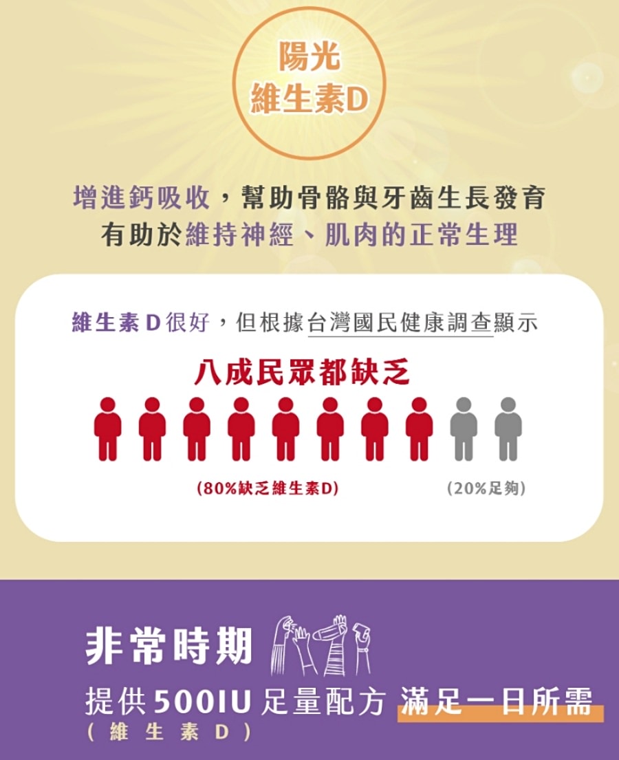德創生技EPA90高機能魚油/高濃度EPA/快樂魚油/市售第一瓶添加『白藜蘆醇』酵母B群