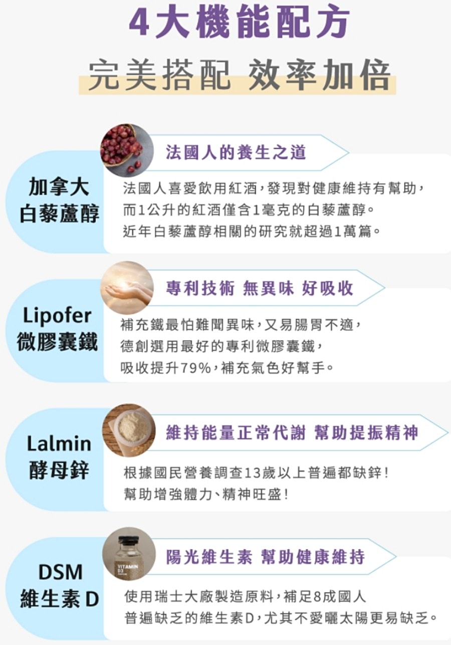 德創生技EPA90高機能魚油/高濃度EPA/快樂魚油/市售第一瓶添加『白藜蘆醇』酵母B群