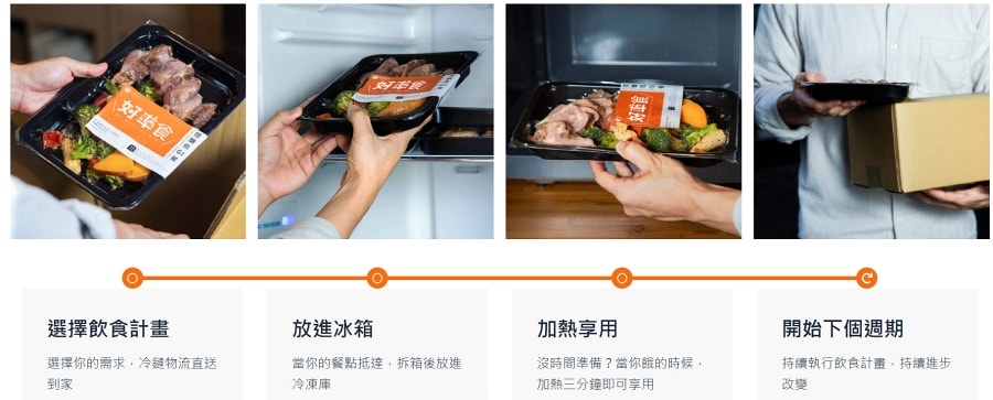 開箱心得/常常好食/好準食/健康制作所/211健康餐盤飲食計畫 - 第2張圖 開箱心得/常常好食/好準食/健康制作所/211健康餐盤飲食計畫