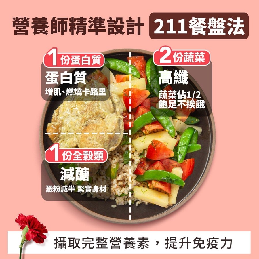 開箱心得/常常好食/好準食/健康制作所/211健康餐盤飲食計畫 - 第32張圖 開箱心得/常常好食/好準食/健康制作所/211健康餐盤飲食計畫