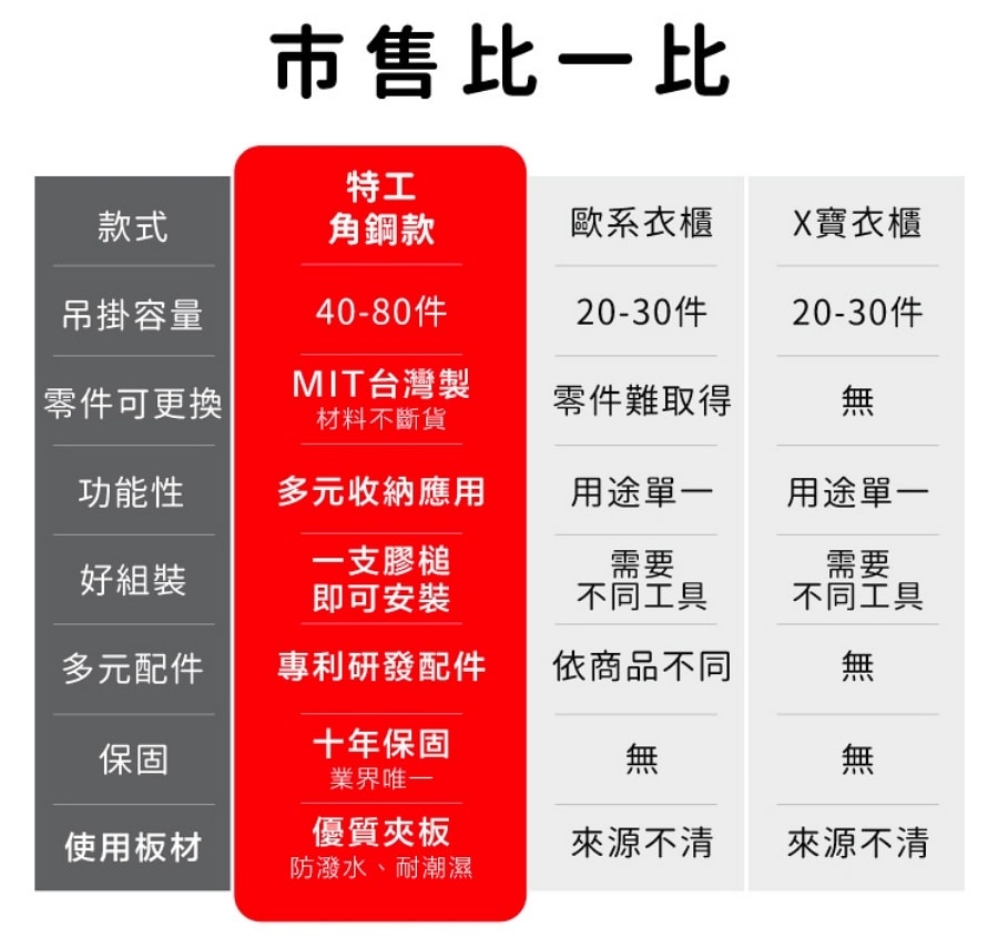 空間特工Ciazhan/免螺絲角鋼衣櫃/台灣製造的佳讚/放大我的收納空間 - 第21張圖 空間特工Ciazhan/免螺絲角鋼衣櫃/台灣製造的佳讚/放大我的收納空間