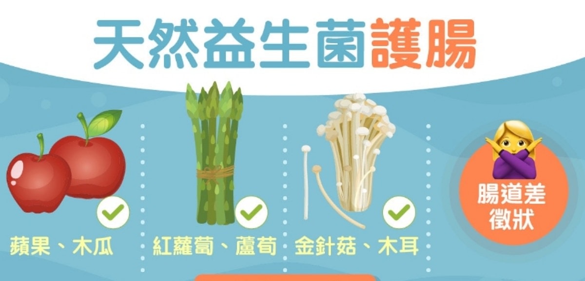 UBUA佑寶友安幫助每天順利排便/遠離便秘困擾/拒絕滿腹便便
