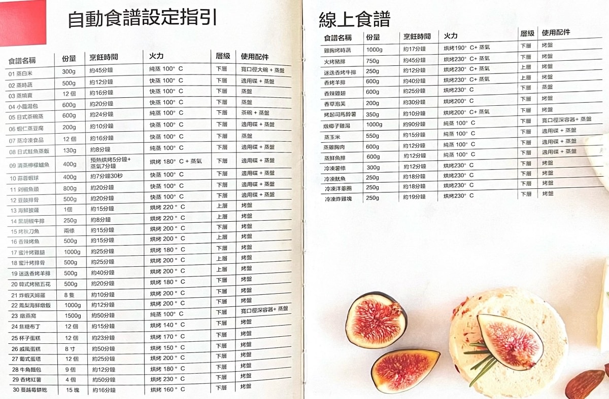 日本 TOSHIBA 蒸氣烘烤箱/38道獨家線上食譜/瞬間廚藝功力大增 - 第29張圖 日本 TOSHIBA 蒸氣烘烤箱/38道獨家線上食譜/瞬間廚藝功力大增